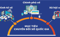 MucTieuChuyenDoiSoQuocGia