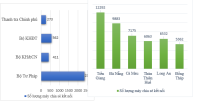 Tình hình an toàn thông tin tháng 01/2023