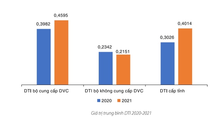 GTTB DTI