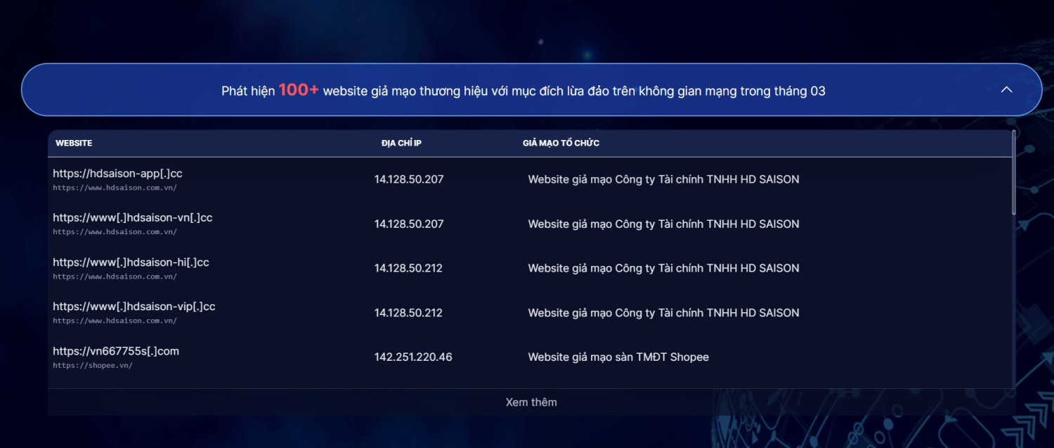 Danh sách các website lừa đảo được cập nhật tại https://alert.khonggianmang.vn/