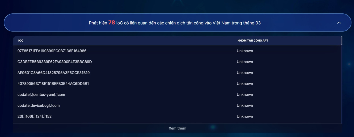 Thông tin IOC được cung cấp tại https://alert.khonggianmang.vn/